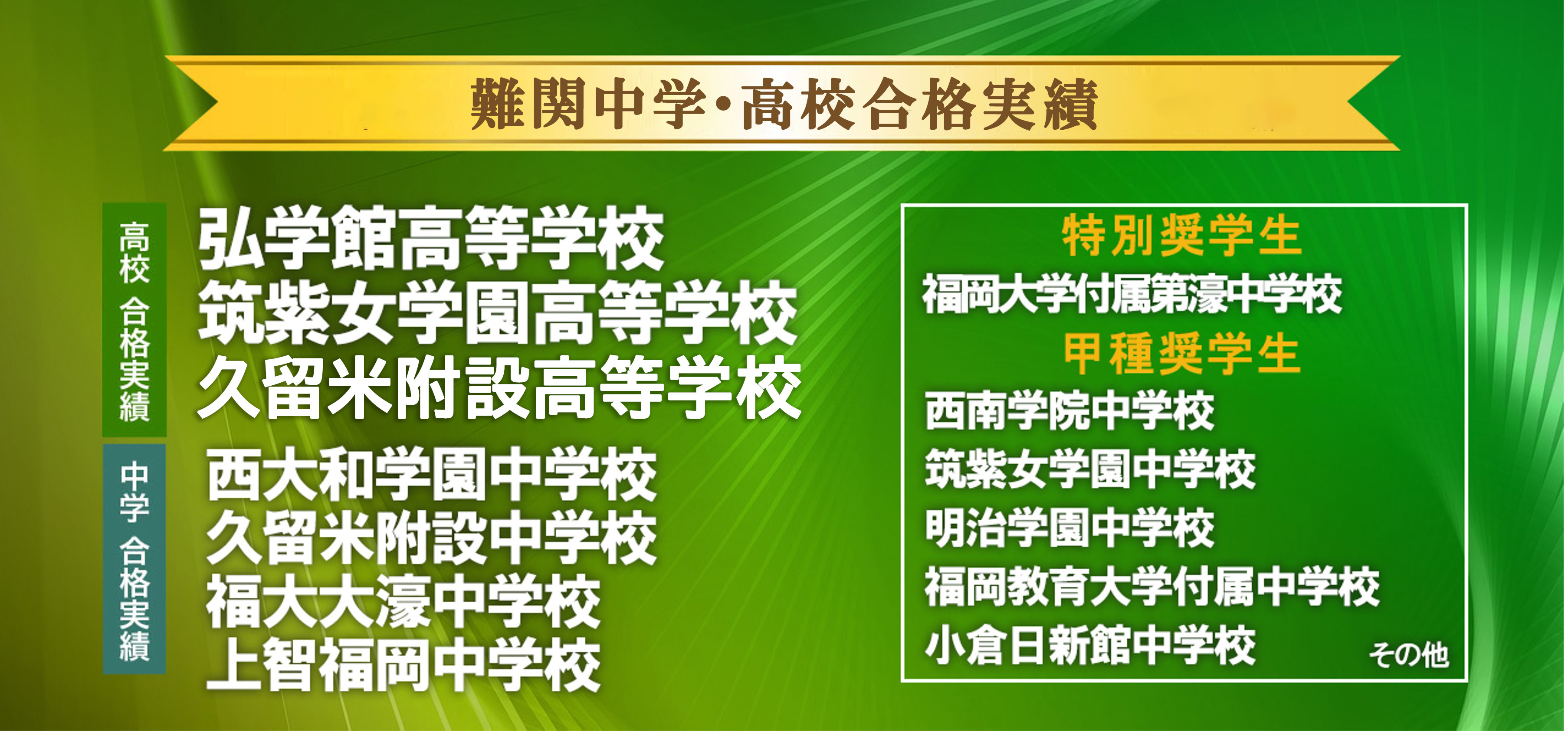 難関中学・高校合格実績